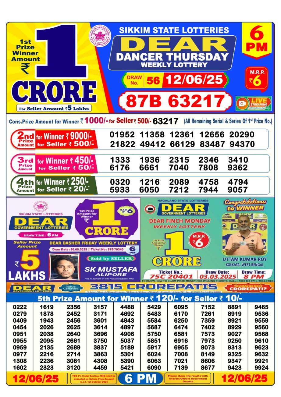 Today Lottery Sambad
