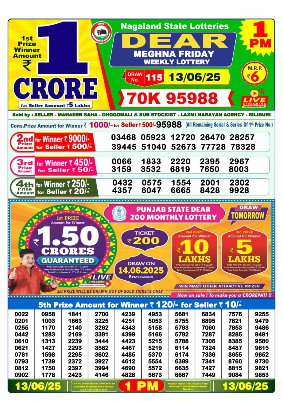 Today Lottery Sambad