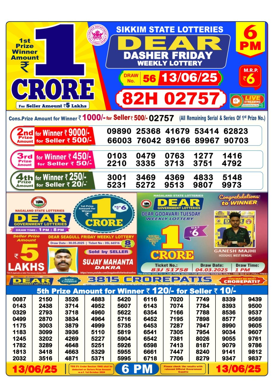 Today Lottery Sambad