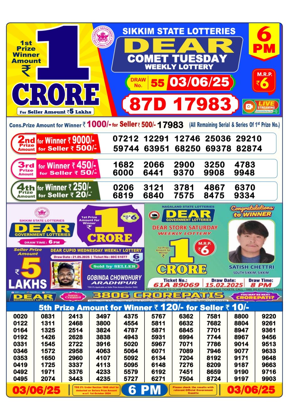 Today Lottery Sambad