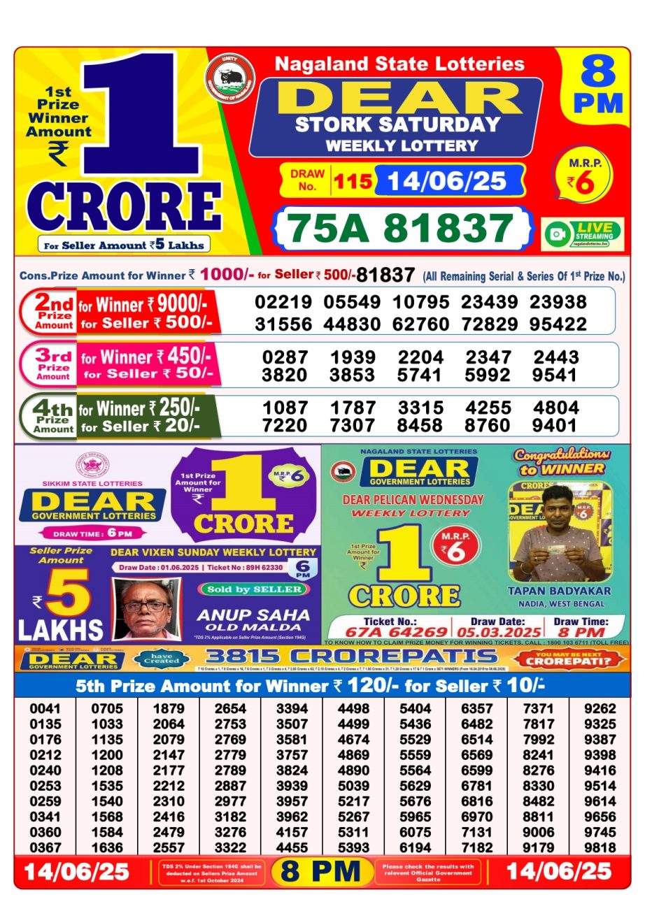 Today Lottery Sambad