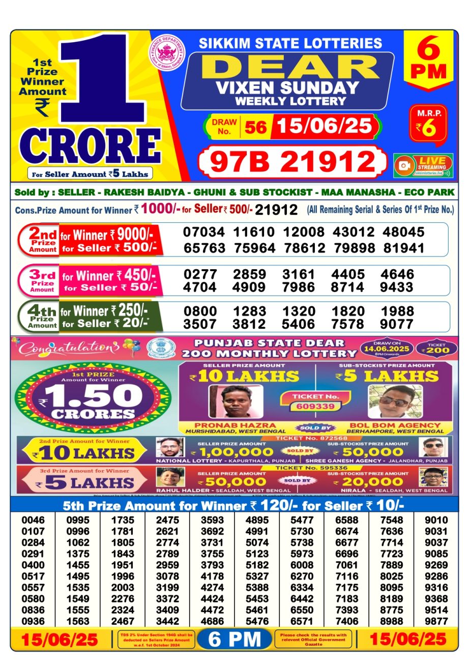Today Lottery Sambad