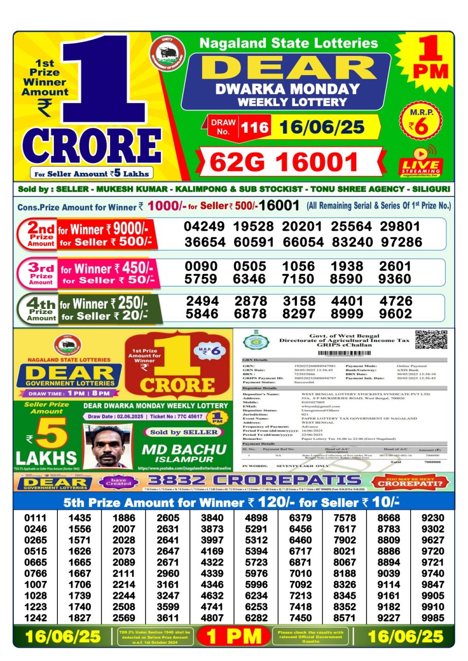 Today Lottery Sambad