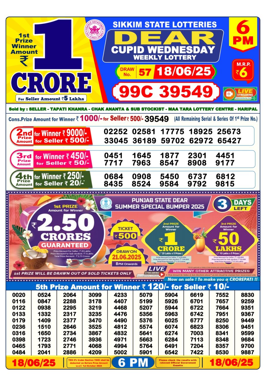 Today Lottery Sambad