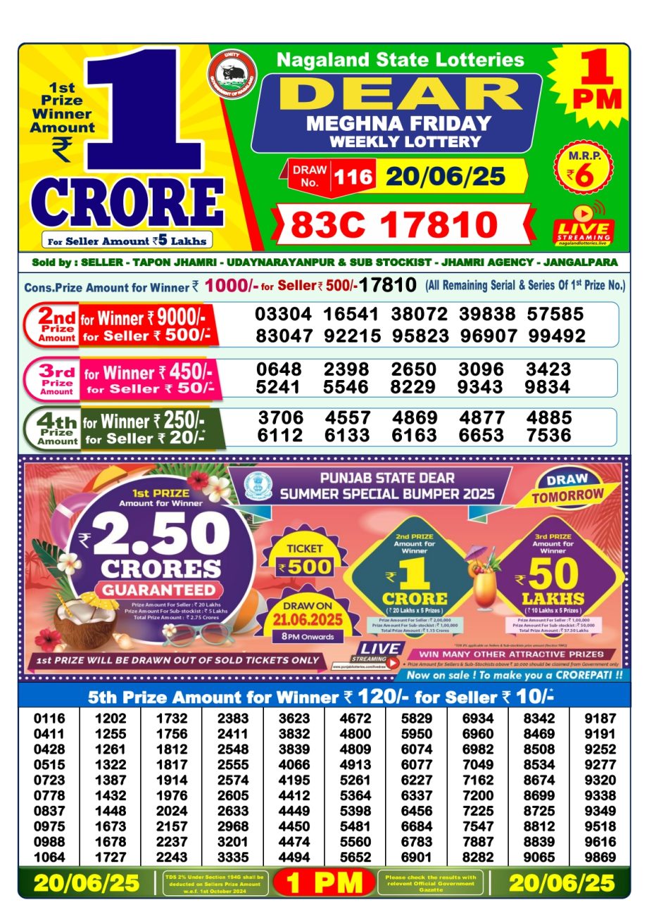 Today Lottery Sambad