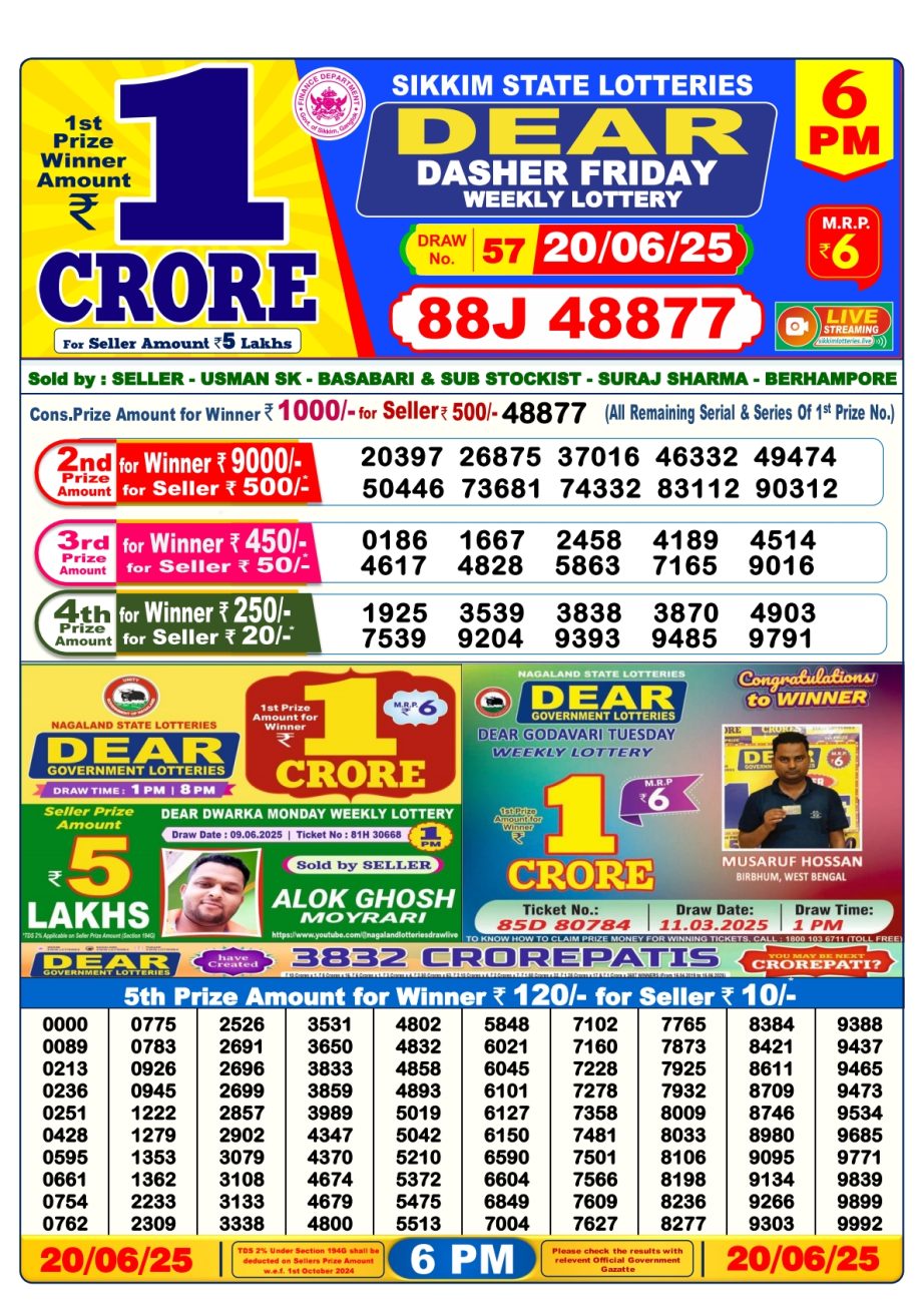 Today Lottery Sambad