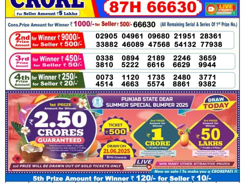 Today Lottery Sambad