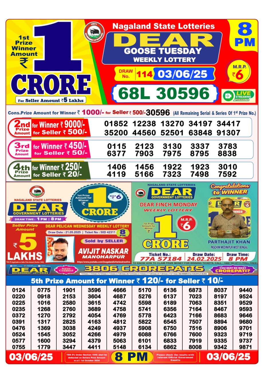 Today Lottery Sambad