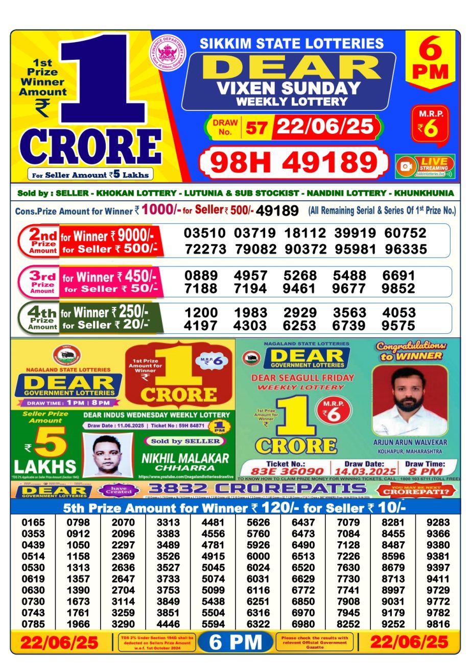 Today Lottery Sambad