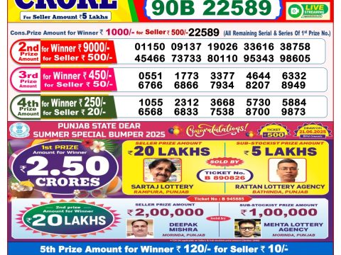 Today Lottery Sambad