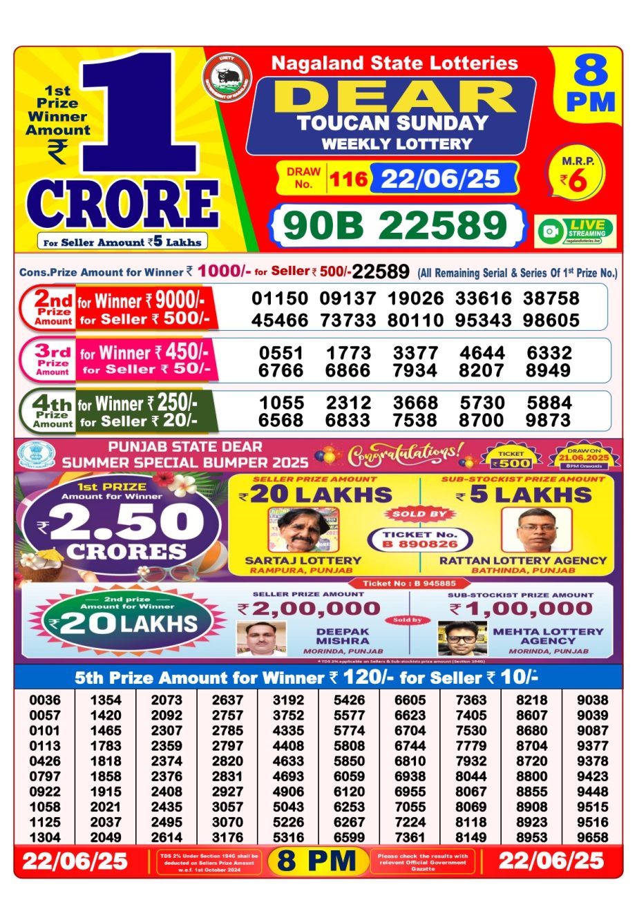 Today Lottery Sambad