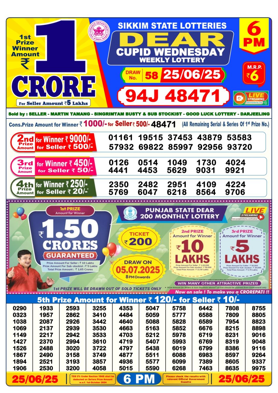 Today Lottery Sambad