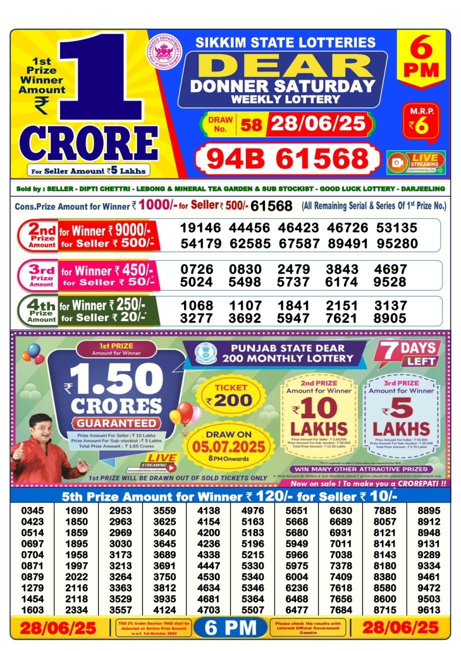 Today Lottery Sambad