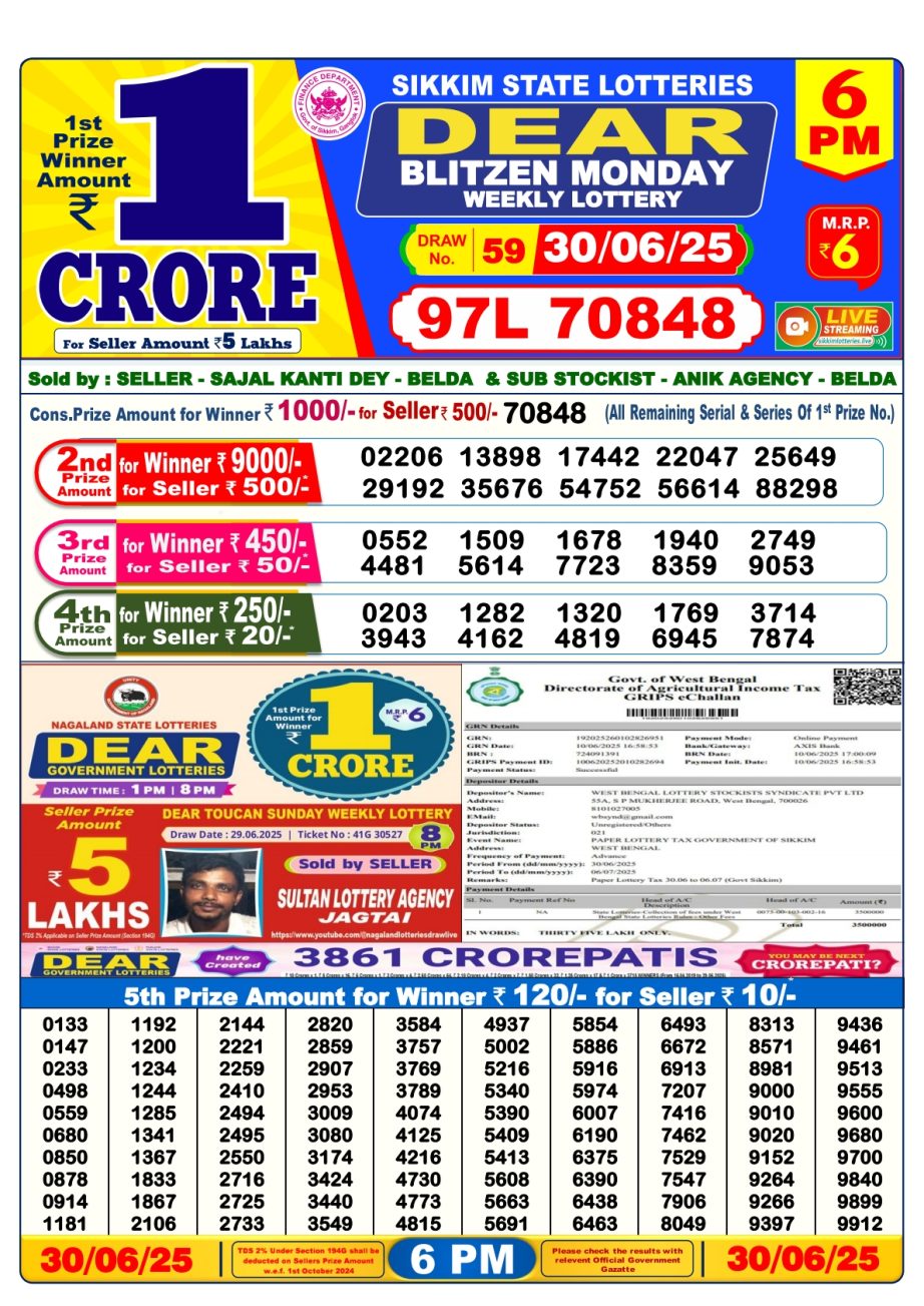 Today Lottery Sambad