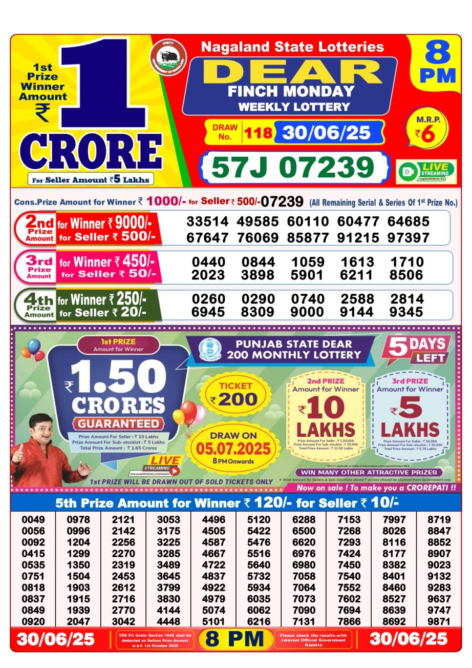 Today Lottery Sambad