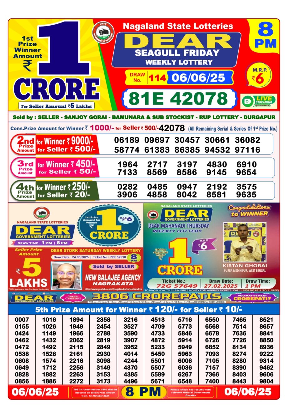 Today Lottery Sambad