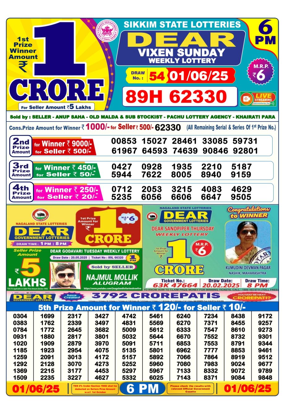 Today Lottery Sambad