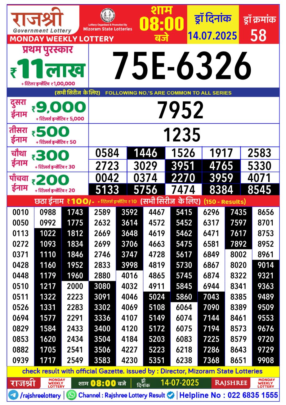 Today Lottery Sambad