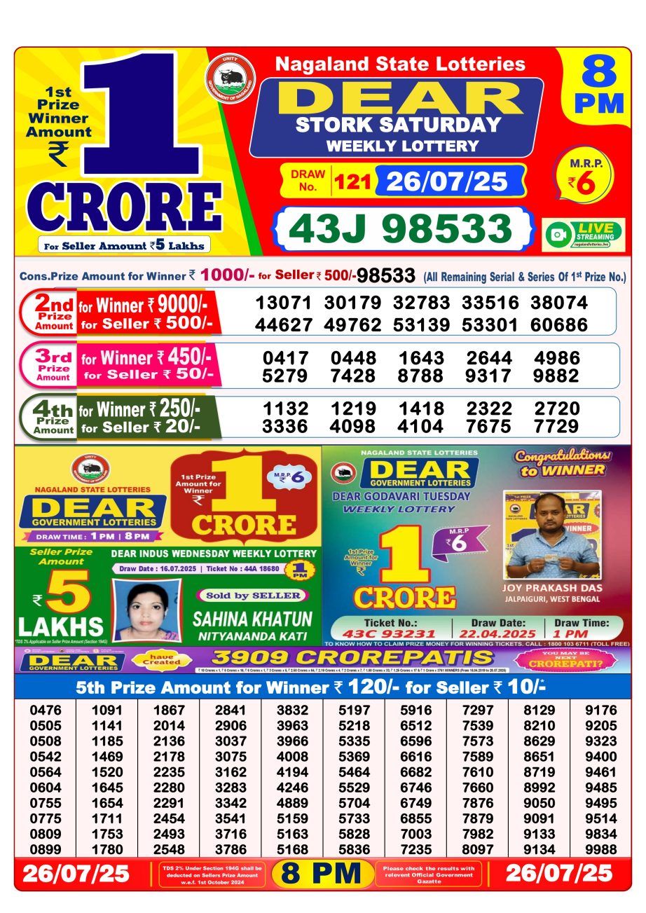 Today Lottery Sambad