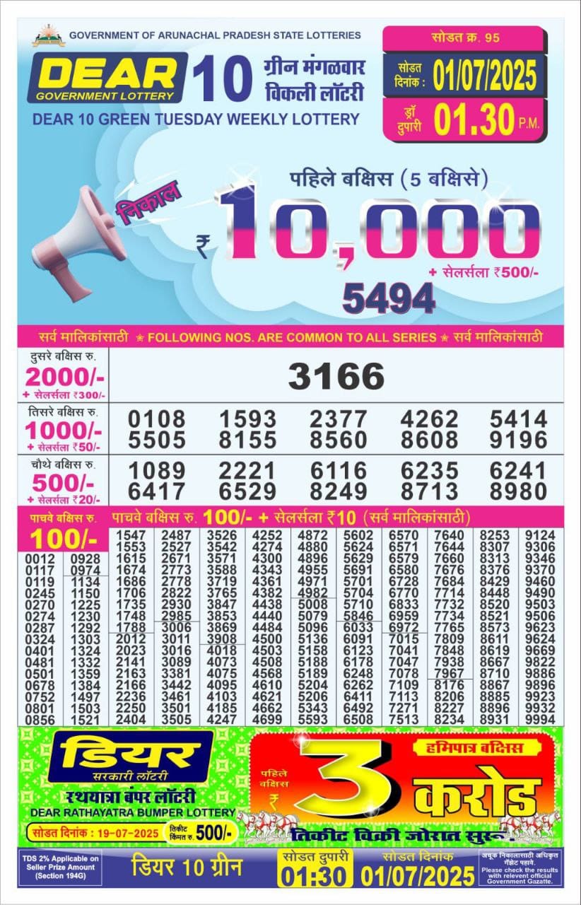 Today Lottery Sambad