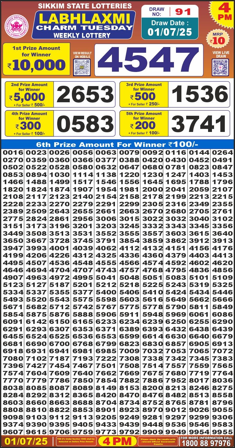 Today Lottery Sambad