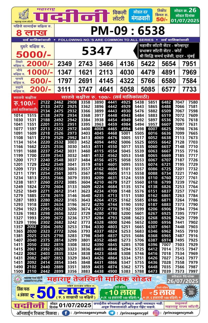 Today Lottery Sambad