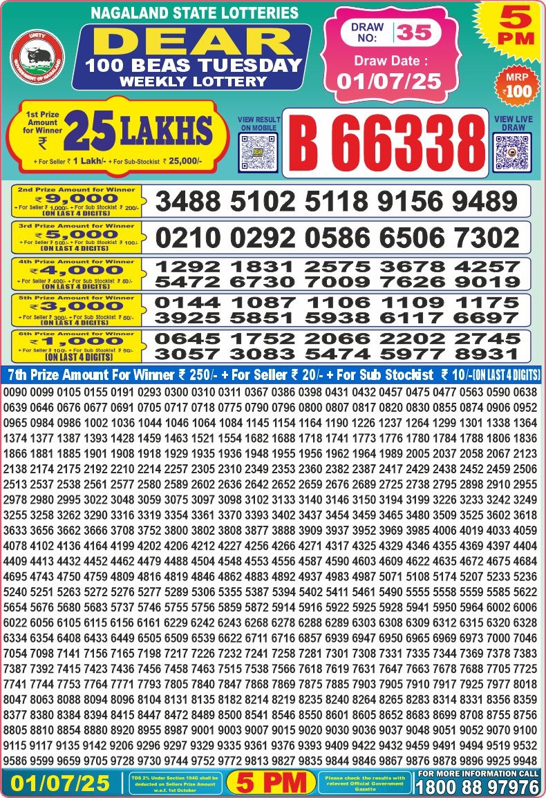 Today Lottery Sambad