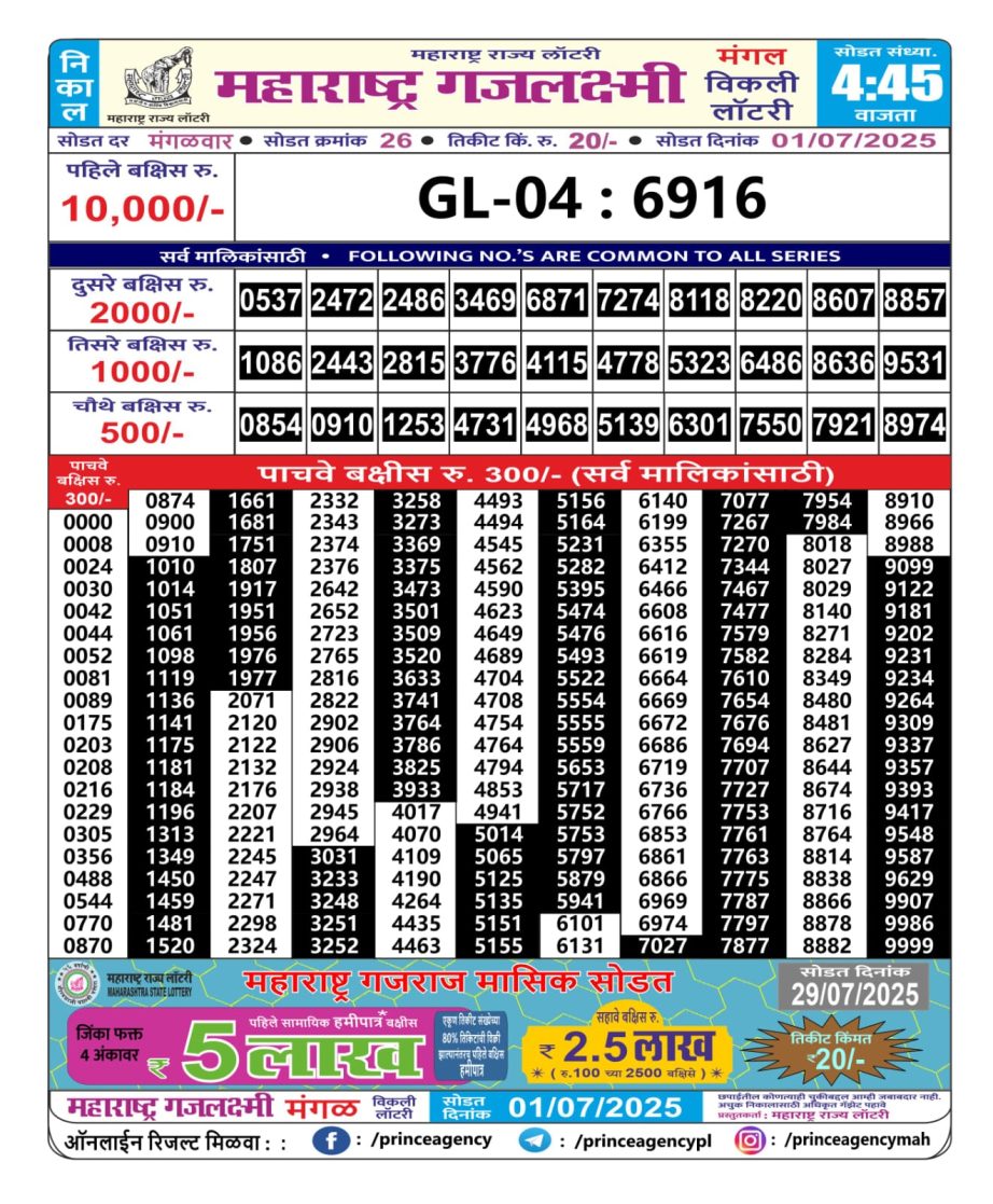 Today Lottery Sambad