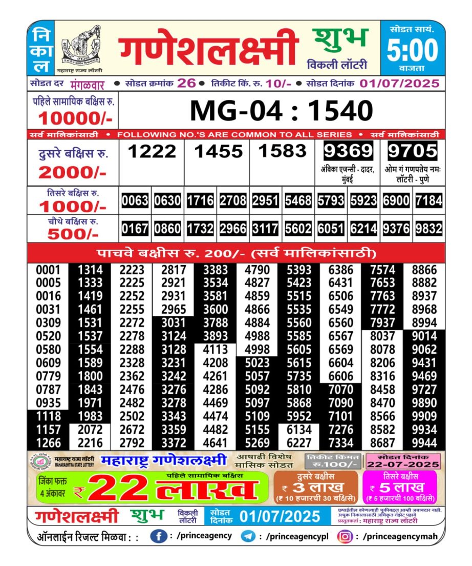 Today Lottery Sambad