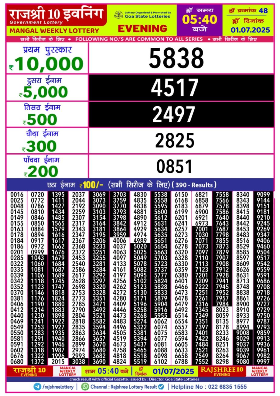 Today Lottery Sambad