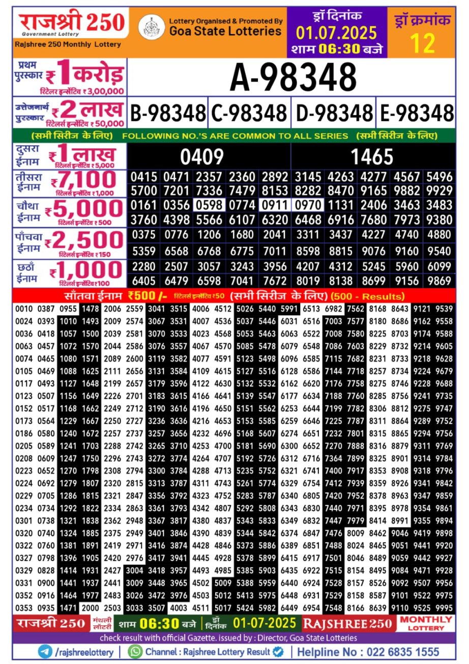 Today Lottery Sambad