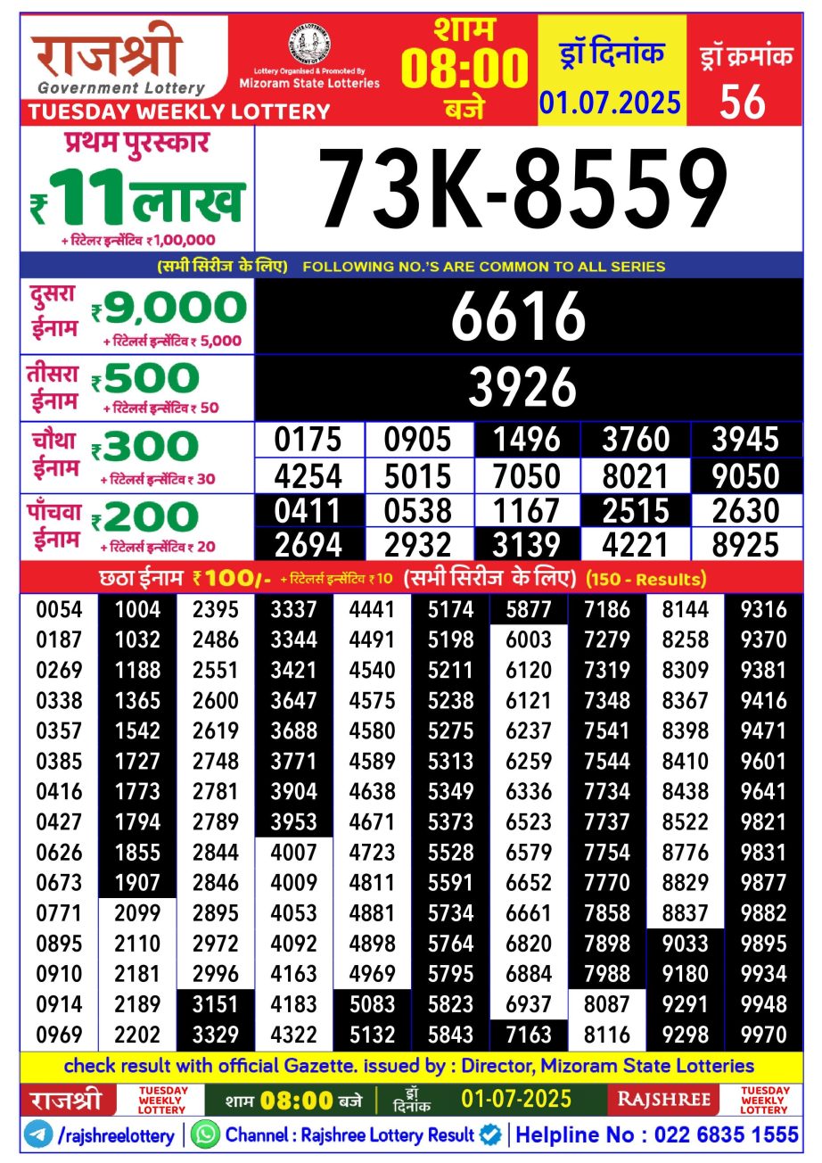 Today Lottery Sambad