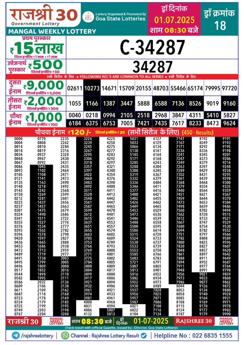 Today Lottery Sambad