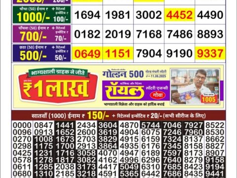 Today Lottery Sambad