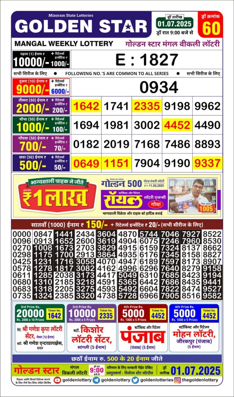 Today Lottery Sambad