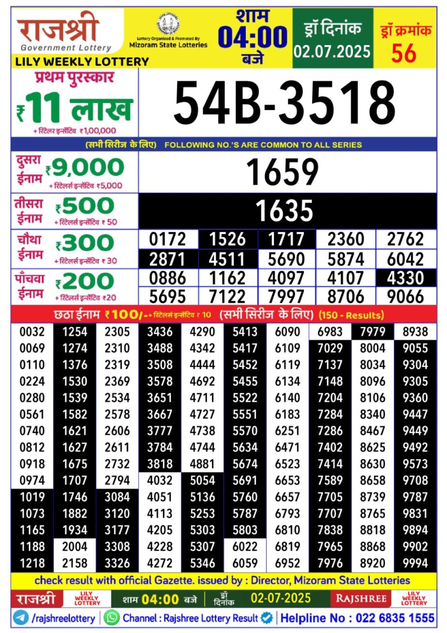 Today Lottery Sambad