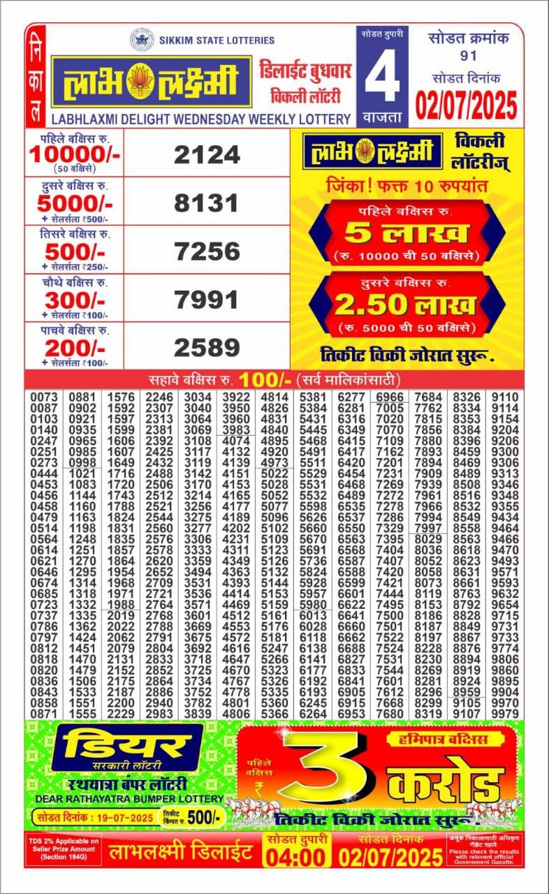 Today Lottery Sambad