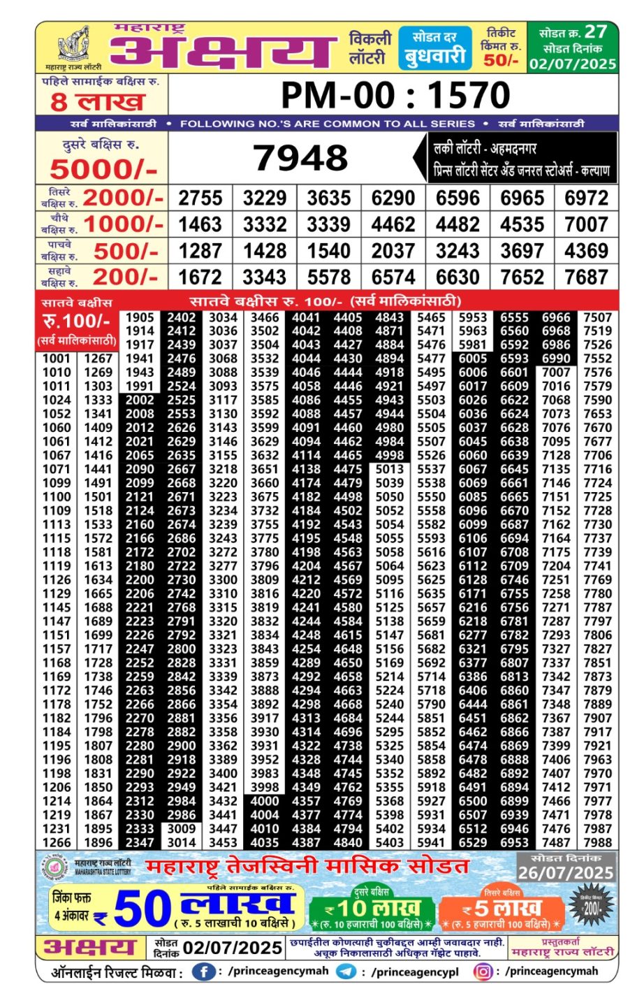 Today Lottery Sambad