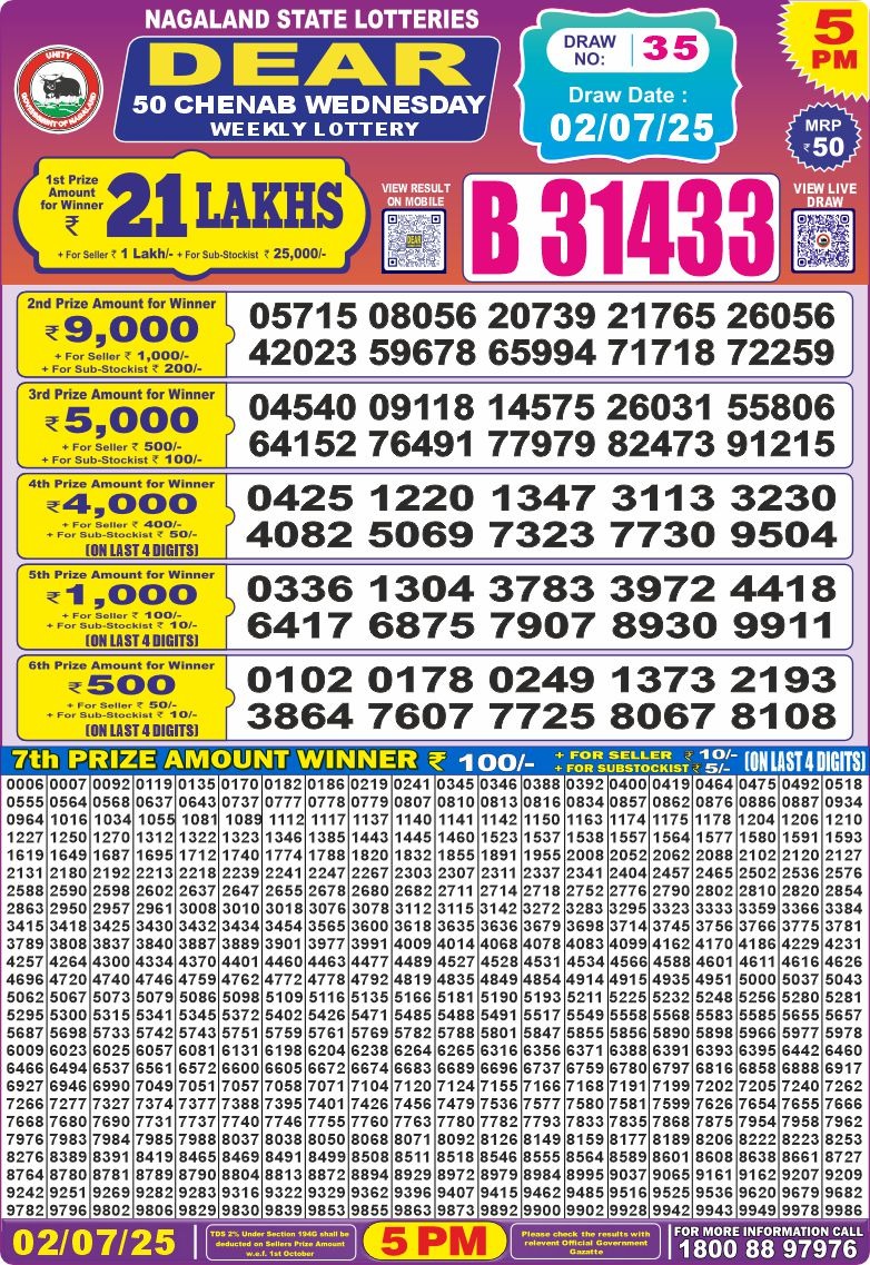 Today Lottery Sambad