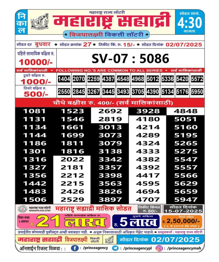 Today Lottery Sambad