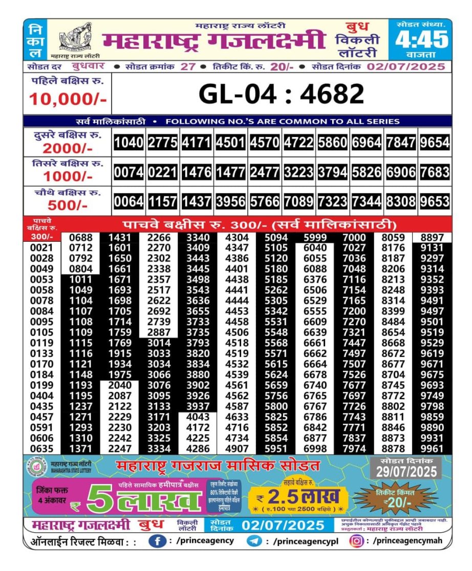 Today Lottery Sambad