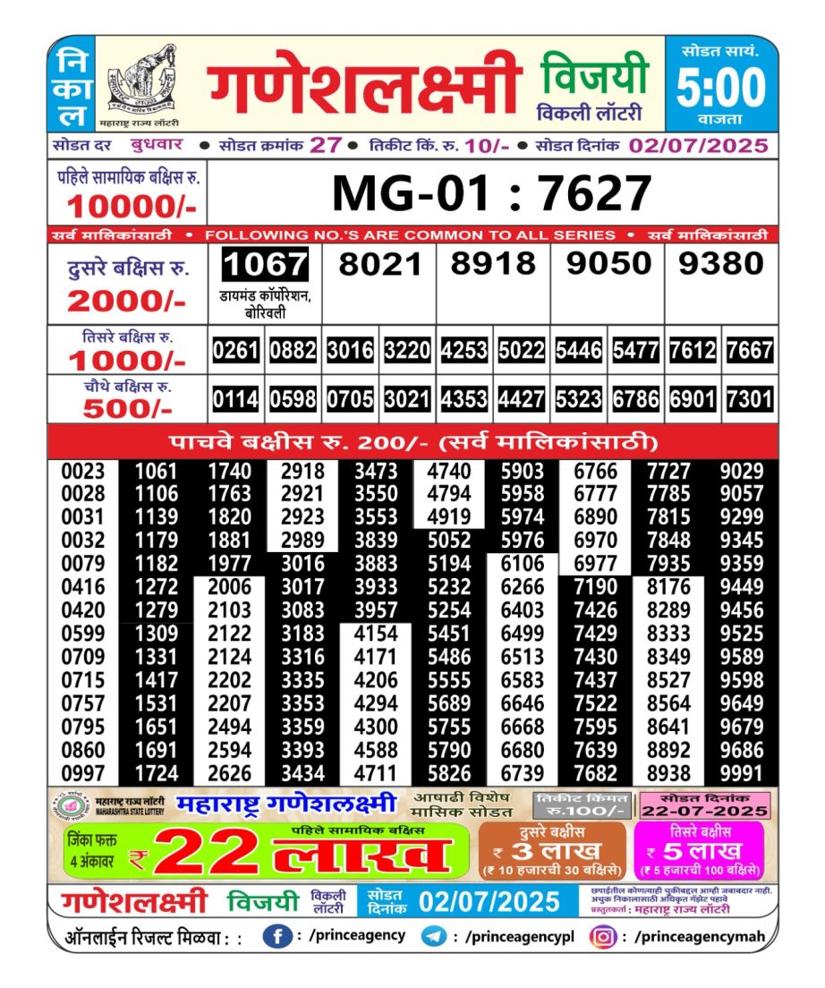 Today Lottery Sambad