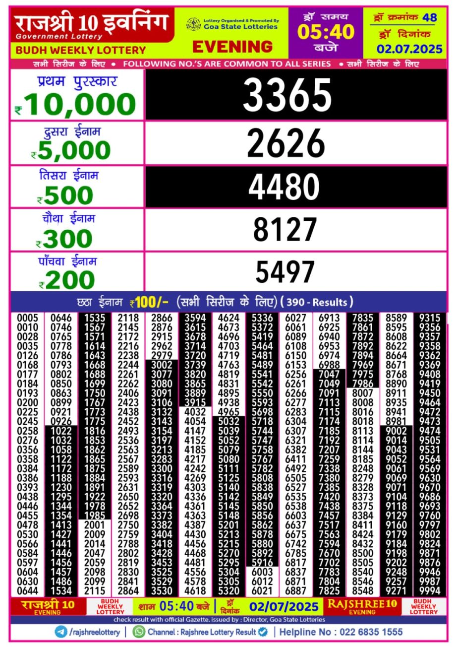Today Lottery Sambad