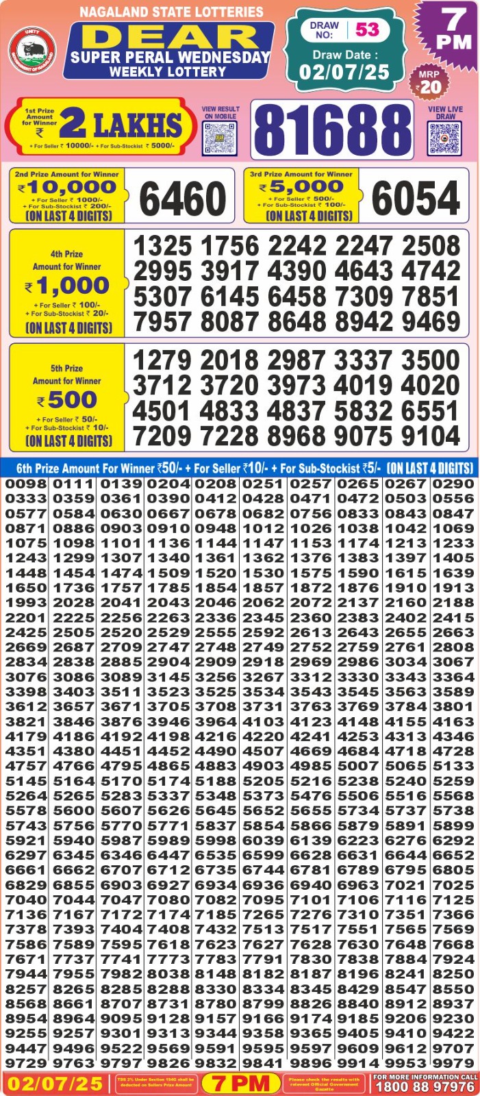 Today Lottery Sambad