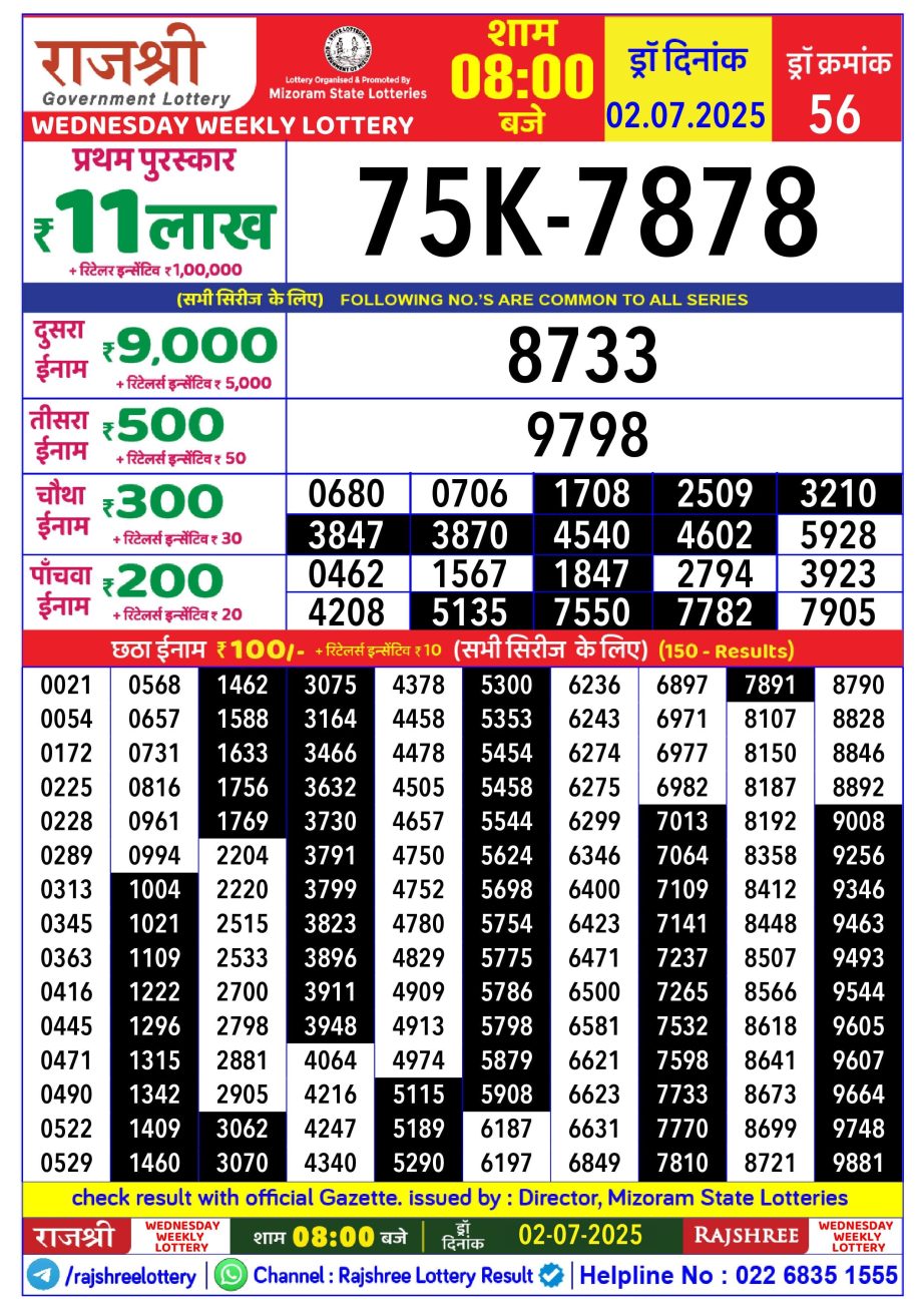 Today Lottery Sambad