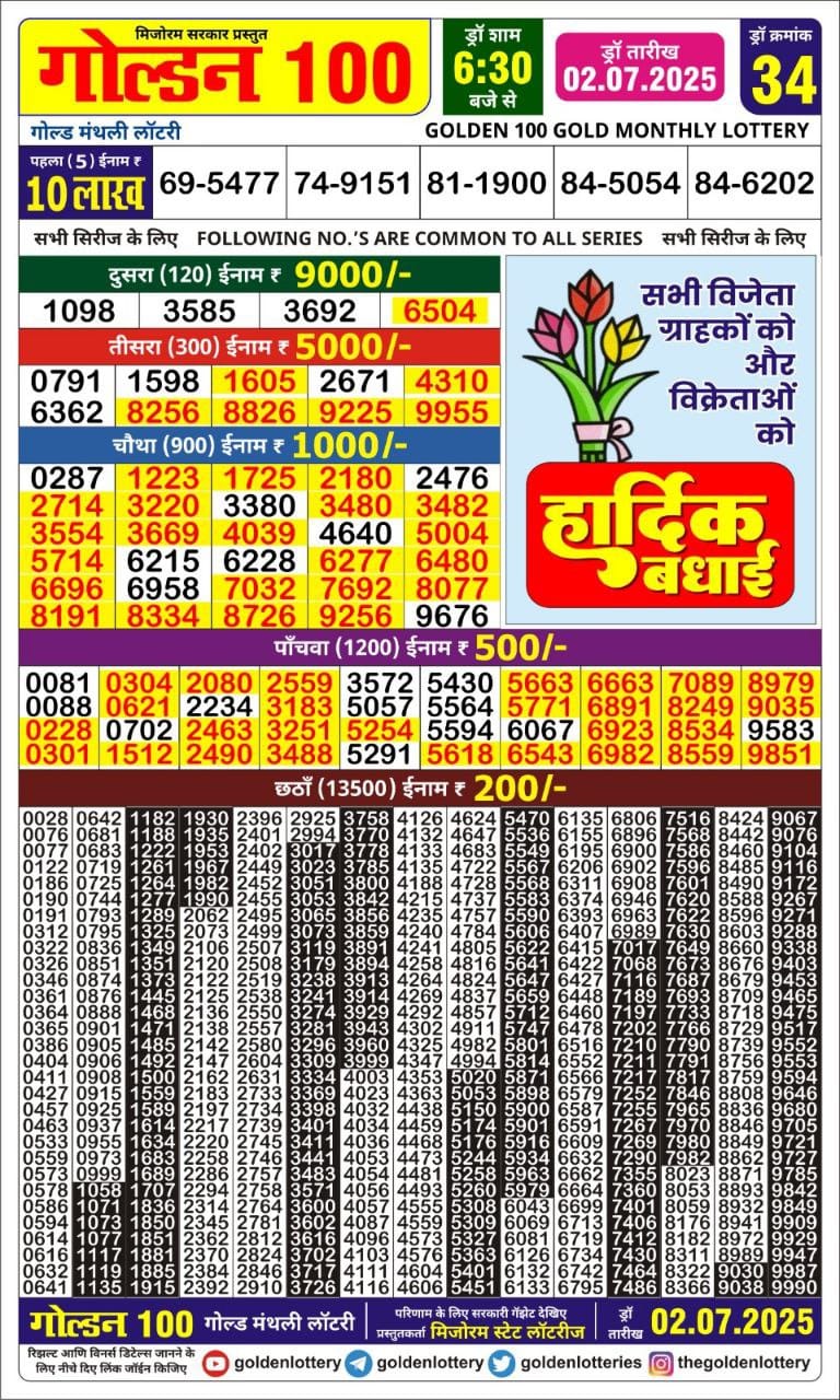 Today Lottery Sambad