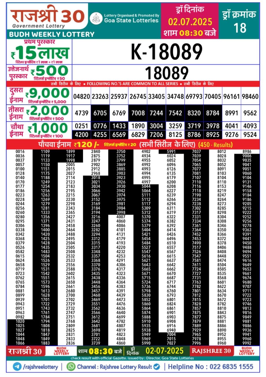 Today Lottery Sambad