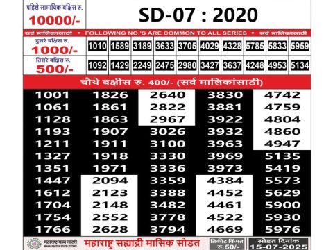 Today Lottery Sambad