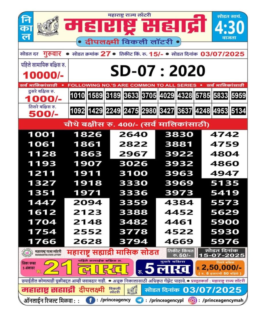 Today Lottery Sambad