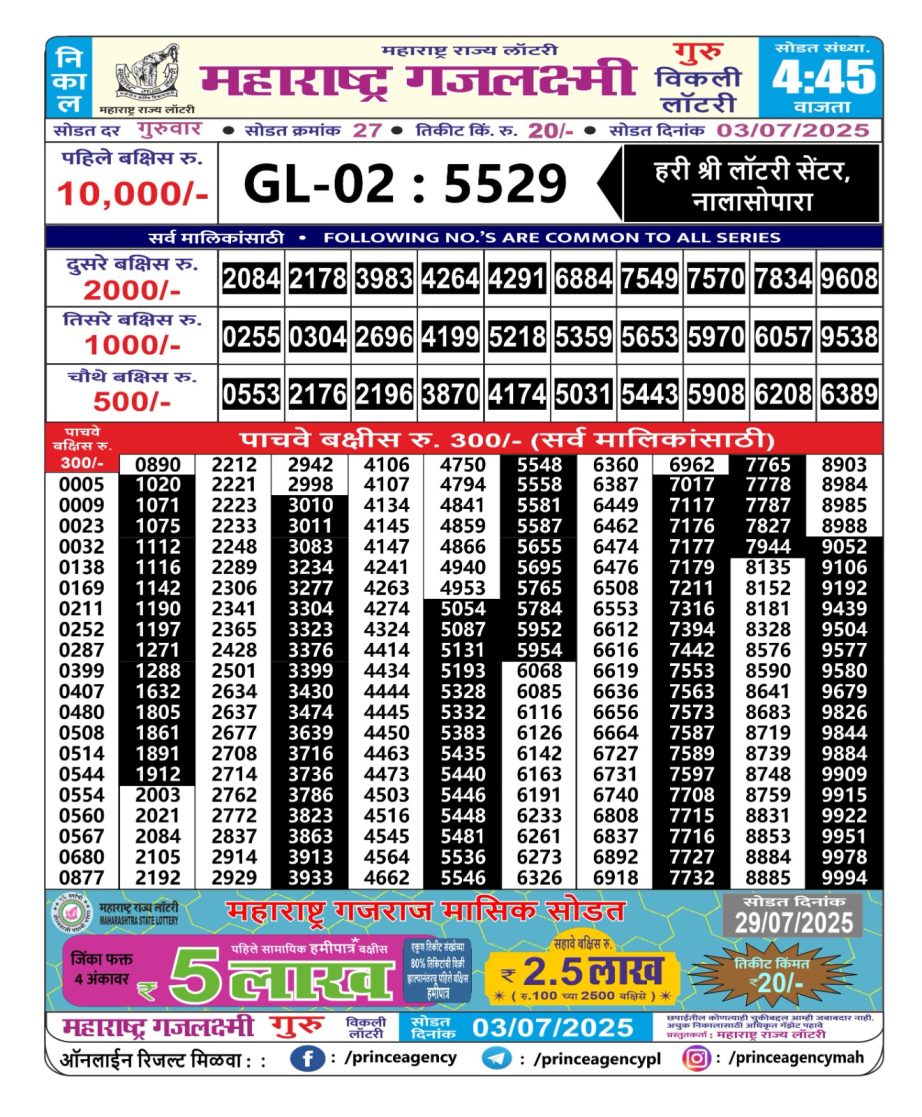 Today Lottery Sambad